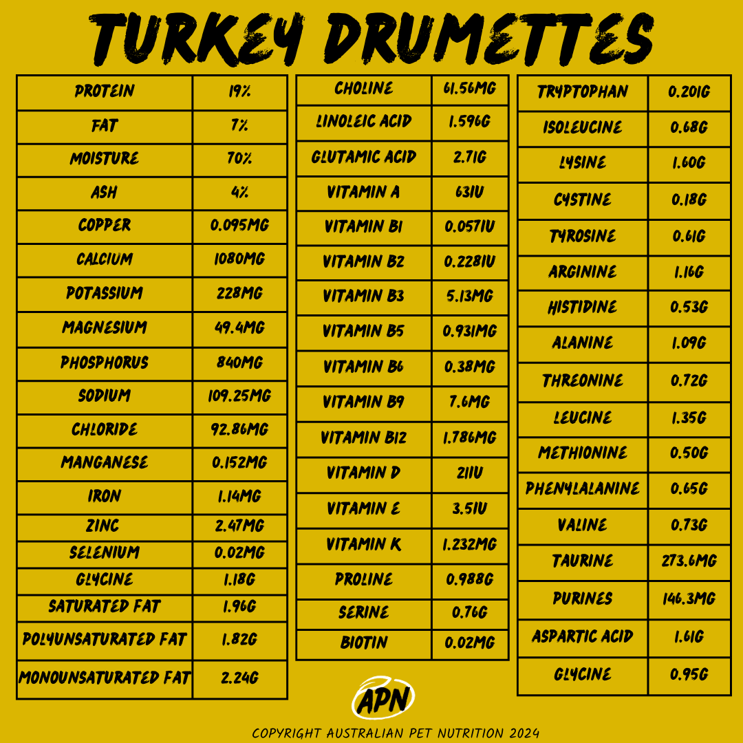 Turkey Drumettes - Nutritional Profile Digestible dog bones
Homemade dog bone recipes
Dog-friendly bone options
Low-fat dog bones
High-protein pet bones
Dog bone marrow treats
Non-splintering bones for dogs