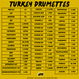 Turkey Drumettes - Nutritional Profile Digestible dog bones
Homemade dog bone recipes
Dog-friendly bone options
Low-fat dog bones
High-protein pet bones
Dog bone marrow treats
Non-splintering bones for dogs