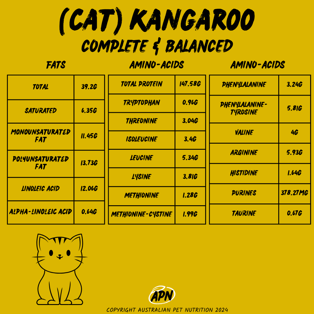 CAT Kangaroo Complete & Balanced - Nutritional Profile Low-allergy cat food
High-quality protein cat food
Balanced raw cat meals
Omega-rich cat food
Freeze-dried cat meals
Cat food for shiny coats