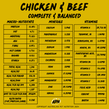 DOG- Chicken & Beef Blend (Completed and Balanced) - Nutritional Profile Meat blends for pets
Pet offal food
Raw meat meals for dogs
Natural meat pet food
Meat blends for dogs
Offal-based pet food