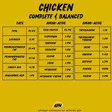DOG- Chicken Complete & Balanced Blend - Nutritional Profile Balanced diet for dogs
High-protein dog food
Nutrient-dense dog meals
Organic dog food blends
Grain-free dog food
Raw dog food mix
Digestive-friendly dog food