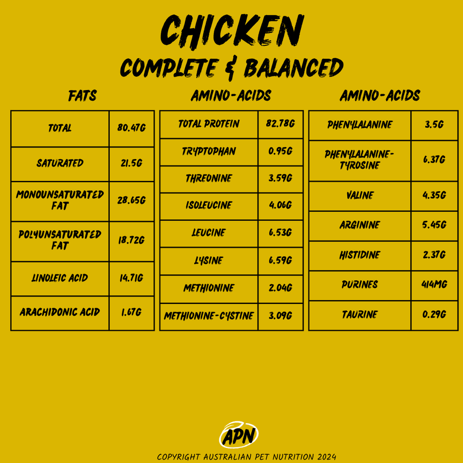 dog-chicken-complete-balanced-blend-australianpetnutrition