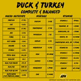 DOG -Duck & Turkey Blend (Complete & Balanced) - Nutritional Profile Nutrient-dense dog meals
Organic dog food blends
Grain-free dog food
Raw dog food mix
Digestive-friendly dog food
Sustainable dog food options
Tailored dog nutrition
High-energy dog food