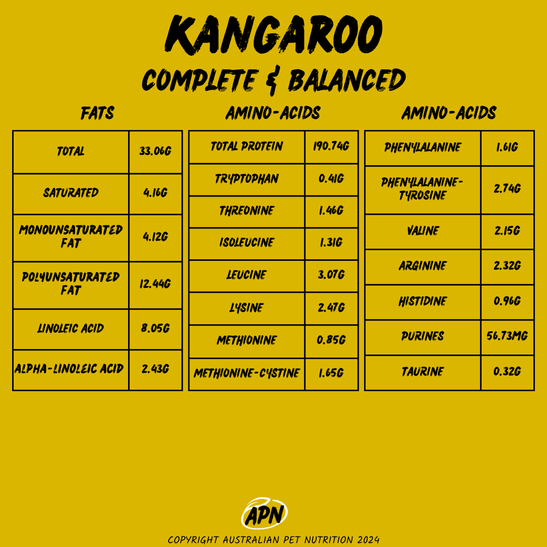 Kangaroo (Completed and Balanced) - Nutritional Profile Dog nutrition blends
Complete dog food
Balanced dog diet
Holistic dog meals
Complete dog food
Balanced diet for dogs