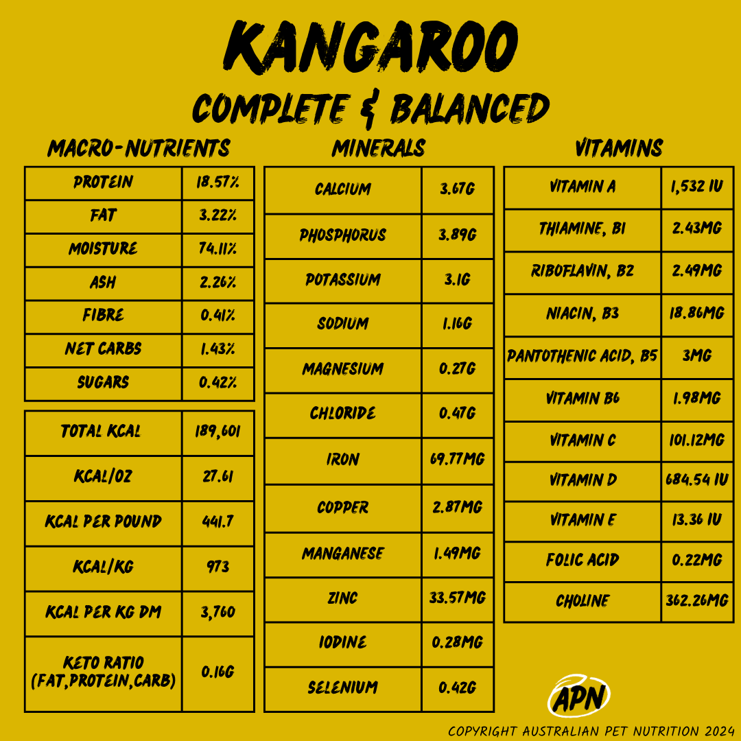 Kangaroo (Completed and Balanced) - Nutritional Profile Balanced raw dog food
Dog food with essential minerals
Freeze-dried dog meals
Immunity-boosting dog food
Dog food for muscle health
Complete grain-free dog blends
Low-allergy dog food
Low-carb dog food options
Senior dog nutrition